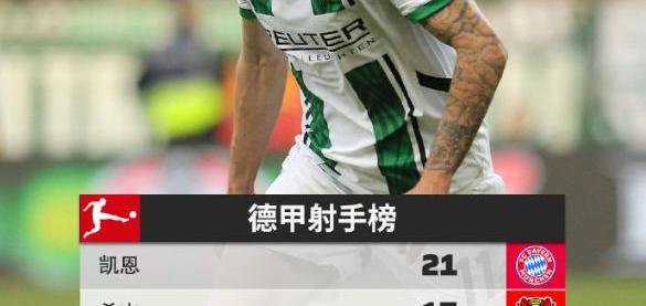  凯恩vs 